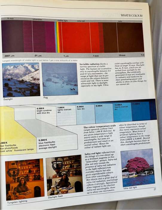 The Art of Colour Photography by John Hedgecoe 30cm x 24cm