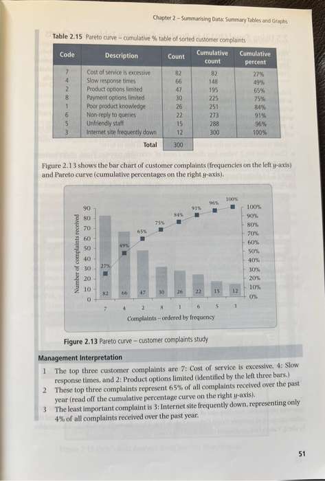 Applied Business Statistics Mathods and Excel-Based Applications 4th Edition