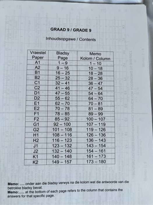 Mathematics Grade 9 Papers with Solutions