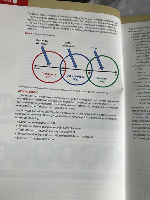ACLS Advance Cardiovascular  Life Support Provider Manual American Heart Association