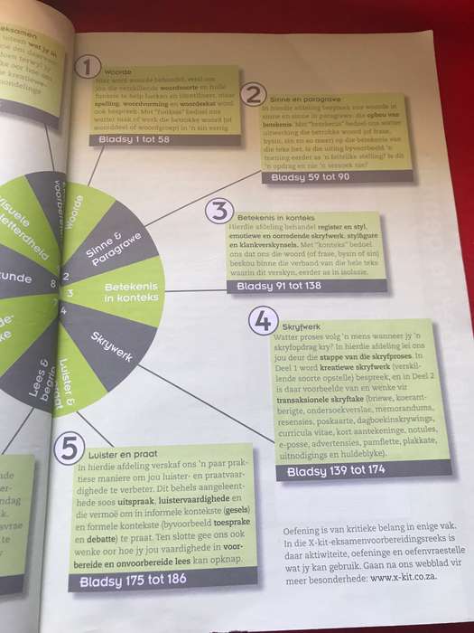 Graad 8-12   X KIT ESSENSIELE AFRIKAANS