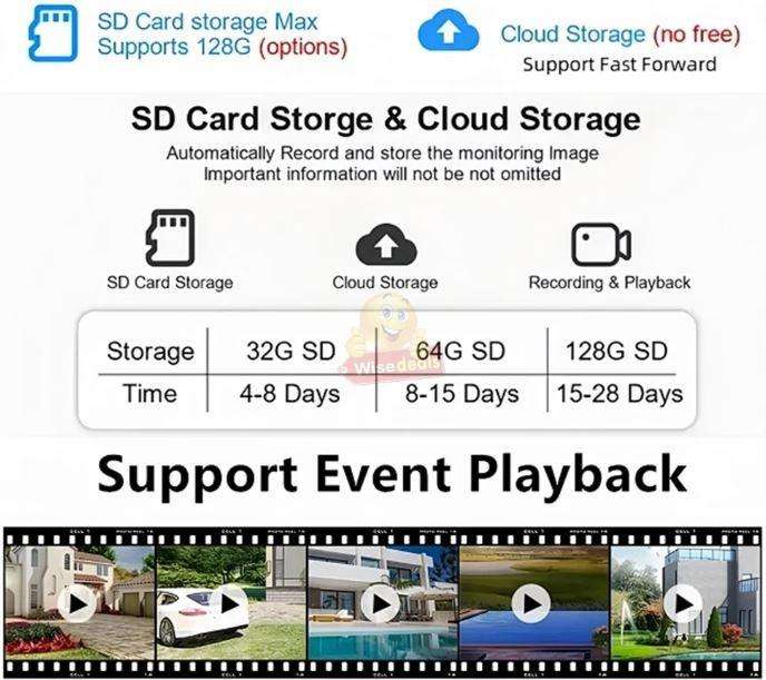 4G SIM card or WIFI version solar camera