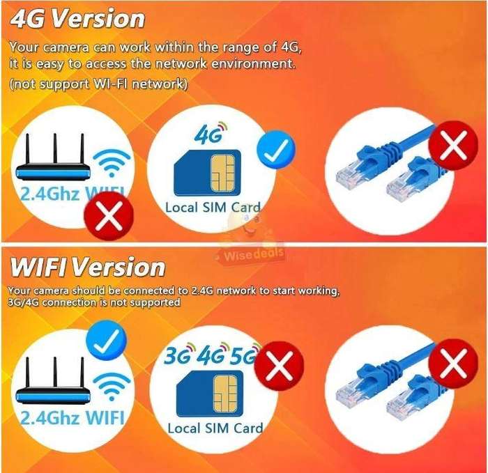 4G SIM card or WIFI version solar camera