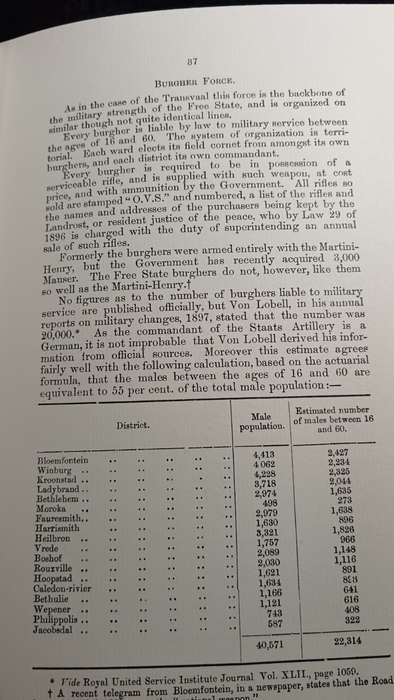 Great Britain. War Office. Intelligence Division MILITARY NOTES ON THE DUTCH REPUBLICS OF SOUTH AFRI