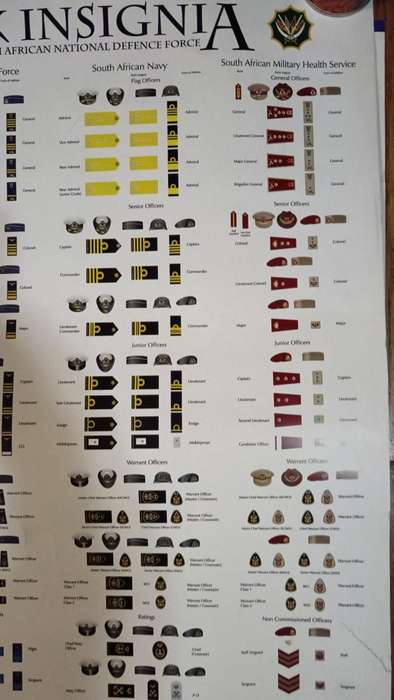 Rank Insignia of the South African Defence Force Poster ( Great Reference )