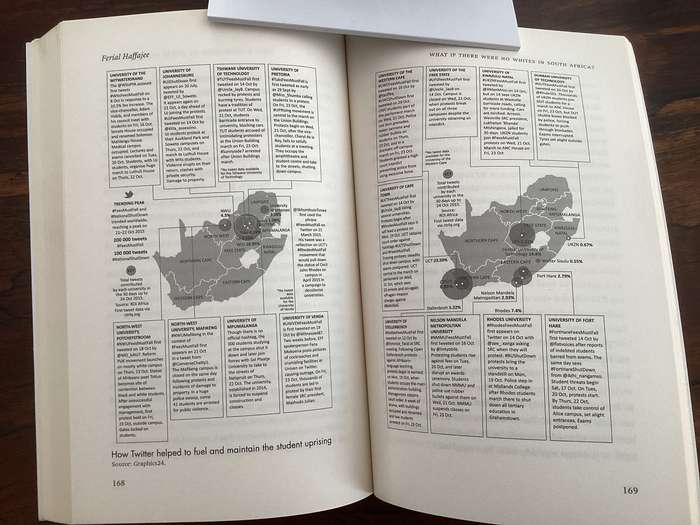 WHAT IF THERE WERE NO WHITES IN SOUTH AFRICA, softcover by Férial Haffajee.