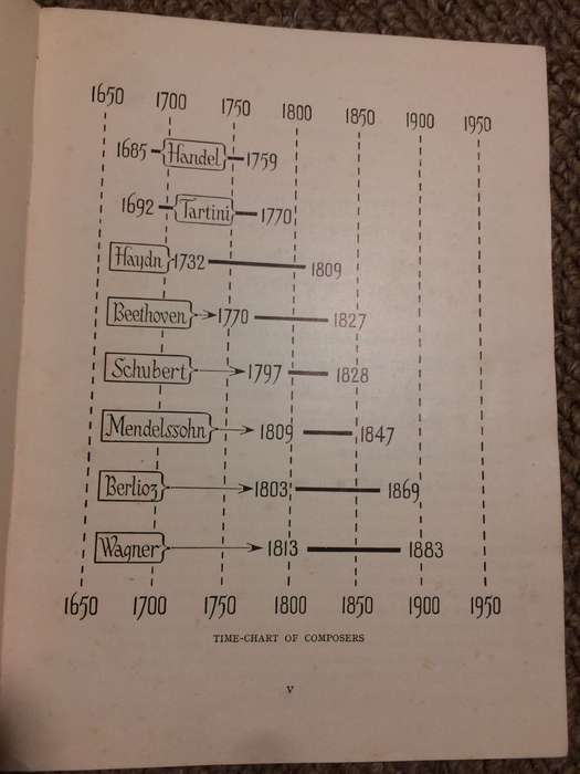 Stories of Great Music - John Horton (1950 Hardcover)
