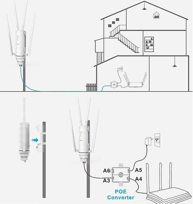 AC1200 Power Dual Band Outdoor Wi-Fi Range Extender