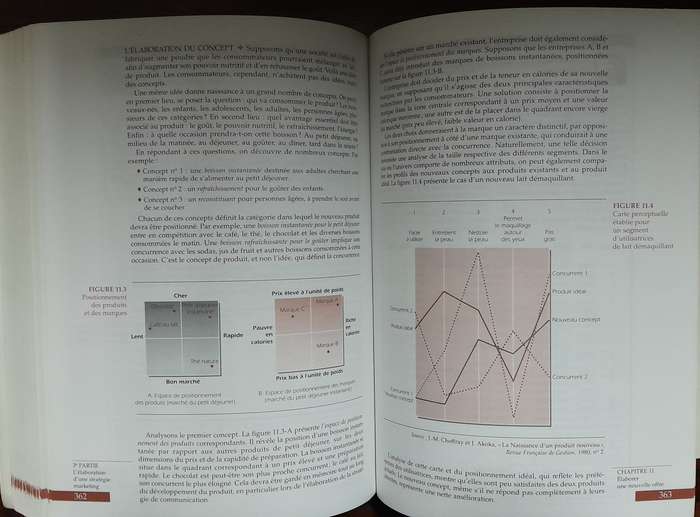 Kotler & Dubois - Marketing Management