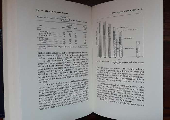 Roots of the Farm Problem