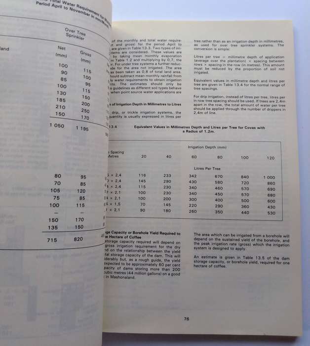 Coffee Handbook 1987