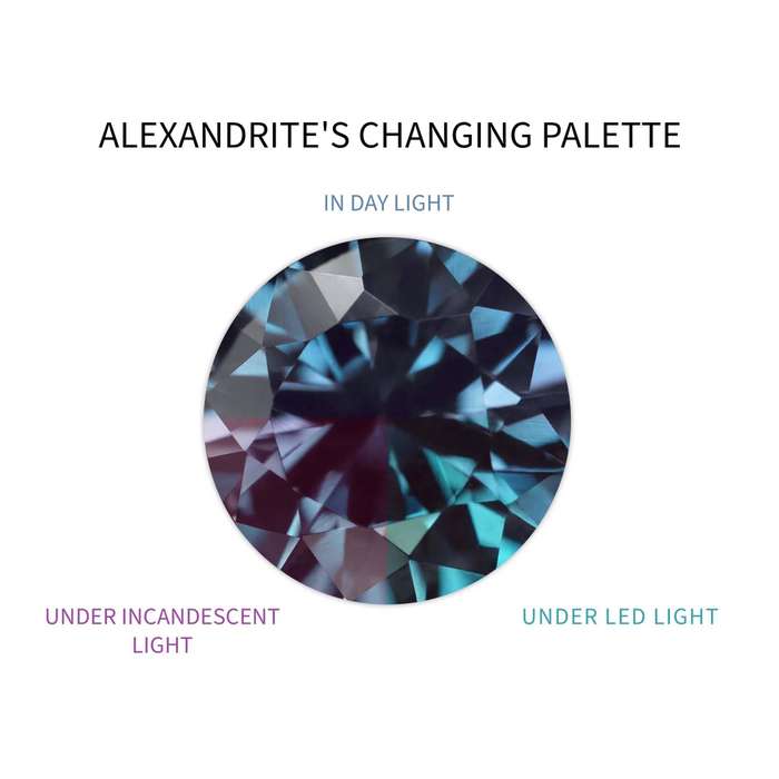 Alexandrite (Created) - Colour Change Emerald Cut - 13,75cts!
