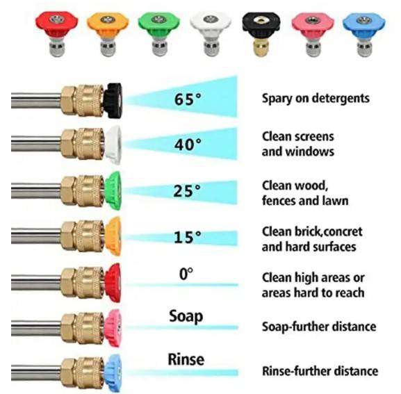 Nozzle Set of 7 - High Pressure Washer