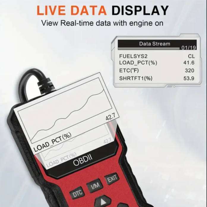 OBDII Car Engine Fault OBD2 Detector Diagnostic Scanner 2025