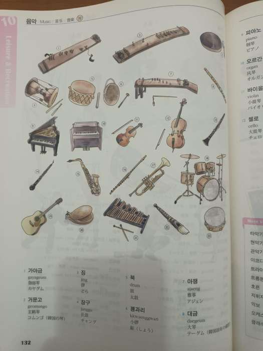 Korean Picture Dictionary (with two MP3 CDs)