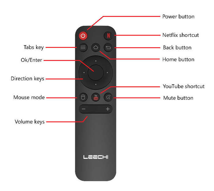 New Gen 4K Android 13 Tv Box. 2GB Ram, 16GB Storage.