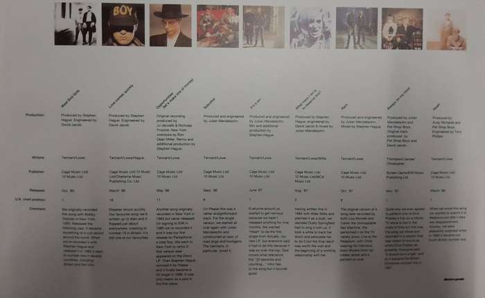 Pet Shop Boys - Discography 2LP set (The Complete Singles Collection 1985 - 1991)