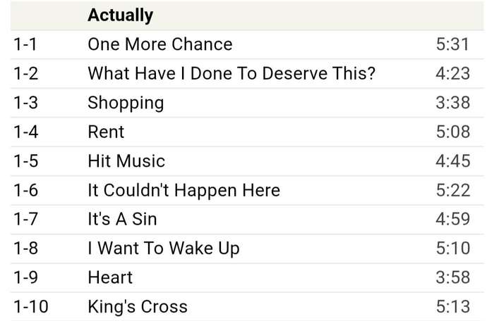 Pet Shop Boys - Actually (Further Listening 2CD set)