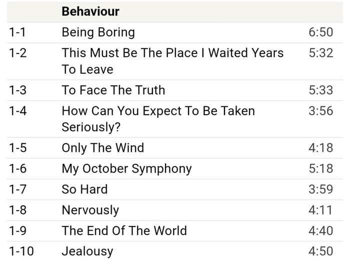 Pet Shop Boys - Behaviour (Further Listening 2CD set)