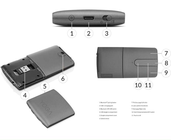 Lenovo Yoga Mouse with Laser Presenter IN VERY GOOD CONDITION