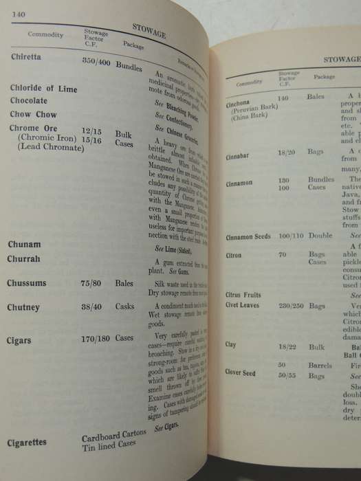 Stowage the Properties and Stowage of CargoesCapt. R.E. Thomas