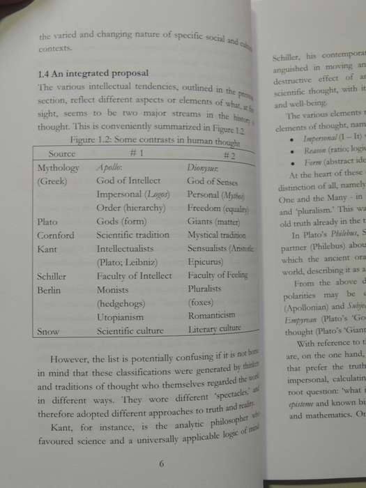 The Four Types Of Western Philosophy - Herman Johan Pietersen