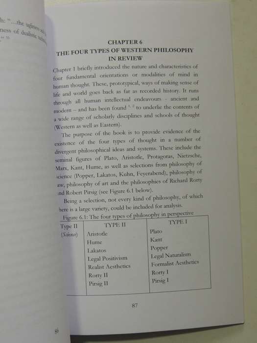 The Four Types Of Western Philosophy - Herman Johan Pietersen