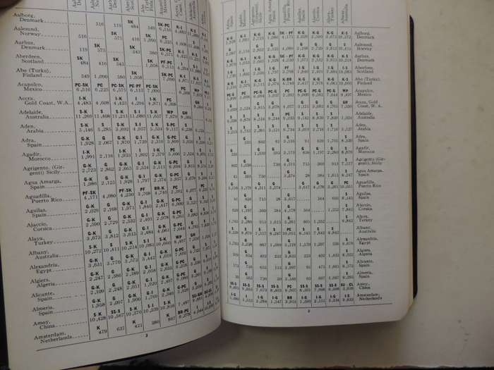 Marine Distance And Speed Table