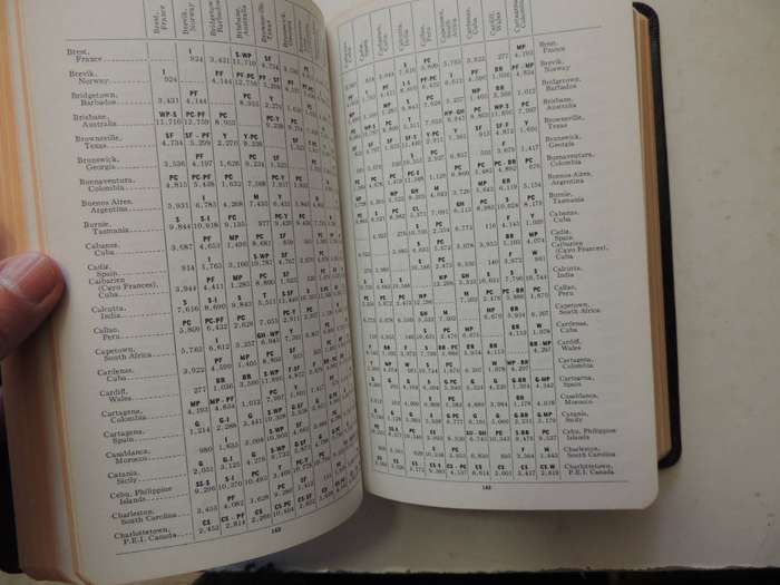 Marine Distance And Speed Table
