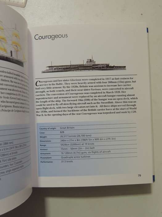 Battleships And Carriers- Steve Crawford