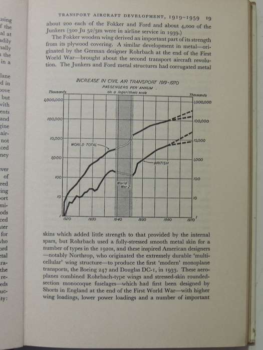 The Modern Airliner - Peter W. Brooks