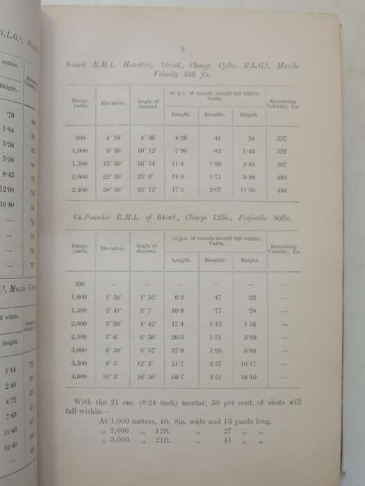 Royal Engineers Institute: Permanent Fortification For English Engineers 1890  JF Lewis RE