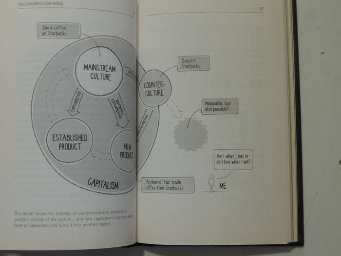 The Change Book: Fifty Models To Explain How Things Happen - Mikael Krogerus & Roman Tschappeler