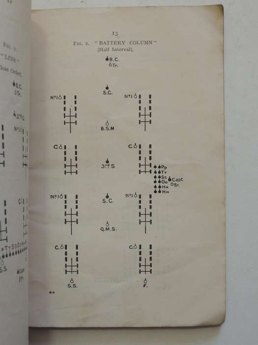 Handbook On Battery Drill For Royal Field Artillery - RC Mason R.F.A. (TF) Revised By A Hunt