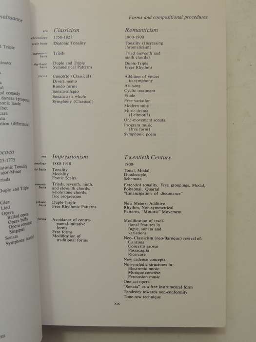 Structure And Style: The Study And Analysis Of Musical Forms - Leon Stein