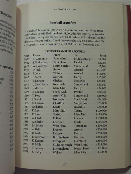 Hunter Davies' Lists: An Intriguing Collection Of Facts And Figures - Hunter Davies