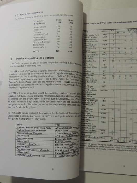 South African Election Results 1994 & 1999 - Robert Jones