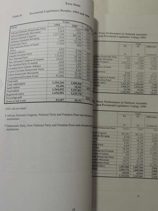 South African Election Results 1994 & 1999 - Robert Jones