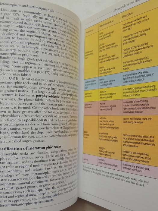 Practical Guide To Rocks & Minerals - David Wright PhD & Pat Bell