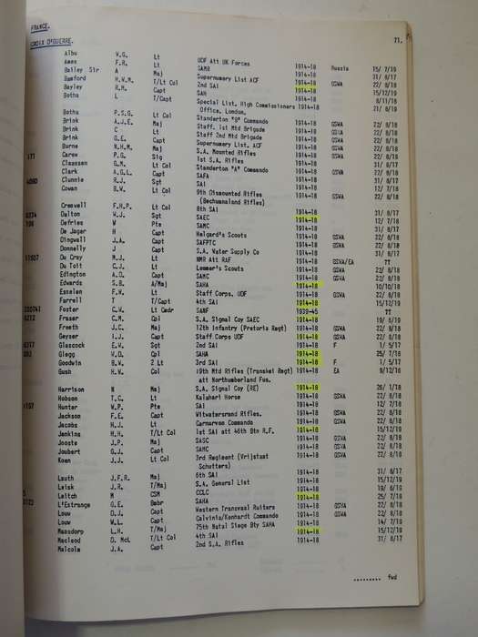 Orders Of Chivalry, Foreign Decorations And Awards To Natal, Cape Colony And Union Defence Forces