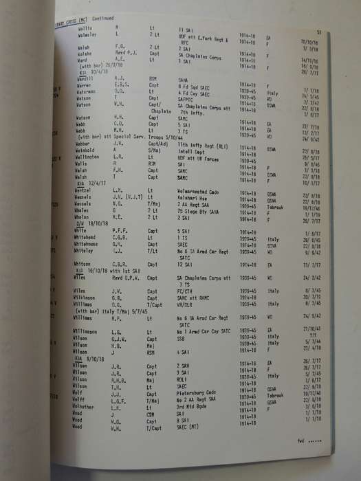 Decorations Awarded To Natal, Cape Colony And Union Defence Force Units 1877 - 1961  D.R. Forsyth