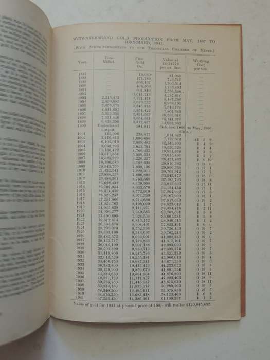 Gold Extraction Methods Used on the Witwatersrand