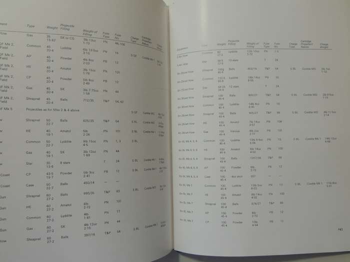 British Artillery Weapons & Ammunition 1914-1918  I.V. Hogg & L.F. Thurston