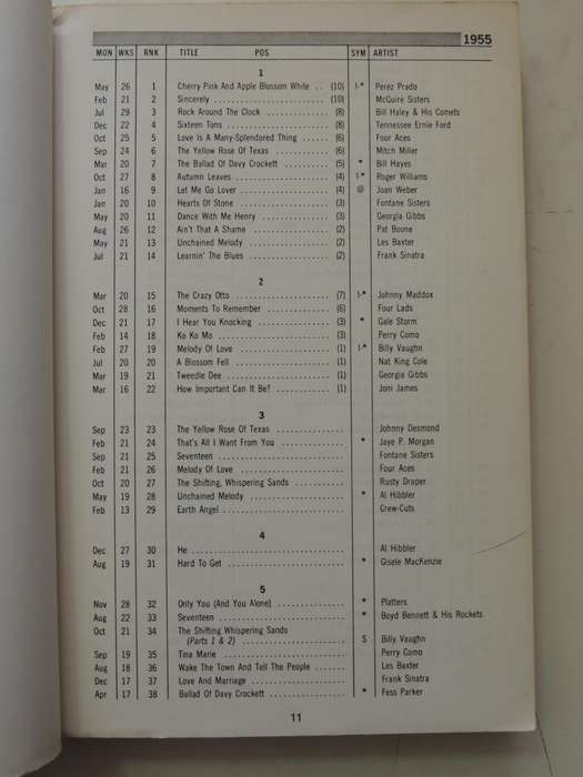 Joel Whitburn's Pop Singles Annual 1955-1977 - Joel Whitburn   MUSIC
