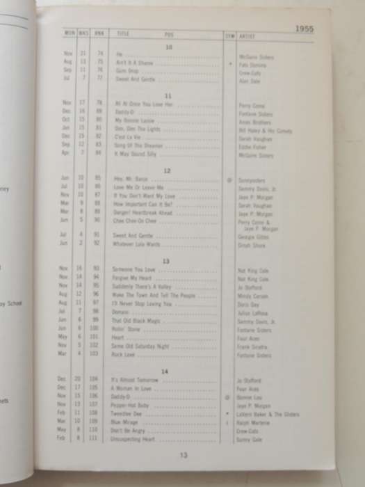 Joel Whitburn's Pop Singles Annual 1955-1977 - Joel Whitburn   MUSIC