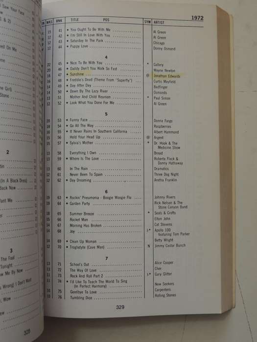 Joel Whitburn's Pop Singles Annual 1955-1977 - Joel Whitburn   MUSIC