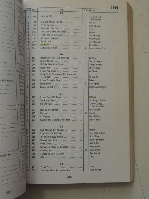 Joel Whitburn's Pop Singles Annual 1955-1977 - Joel Whitburn   MUSIC