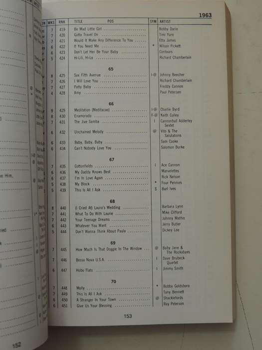 Joel Whitburn's Pop Singles Annual 1955-1977 - Joel Whitburn   MUSIC