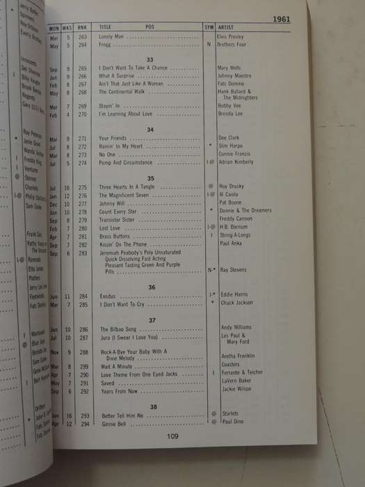 Joel Whitburn's Pop Singles Annual 1955-1977 - Joel Whitburn   MUSIC