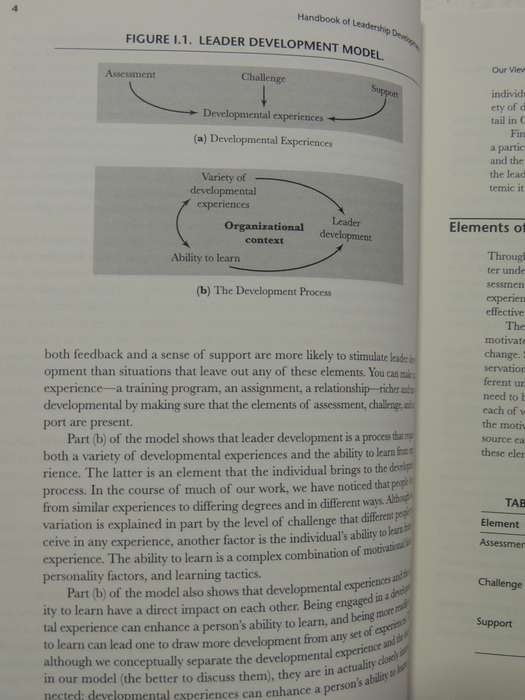 Handbook Of Leadership Development- Cynthia D. McCauley, Ellen Van Velsor